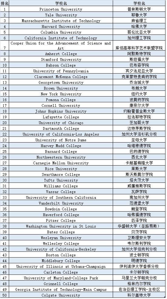 留学新闻标题图