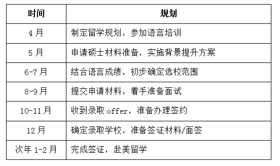 想去美国读研选择春季入学该怎么规划？