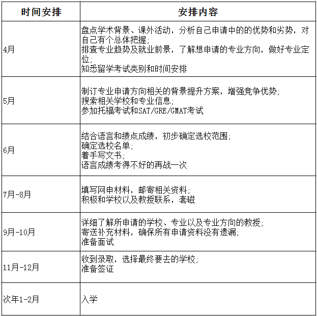 研究生留学美国春季入学时间安排