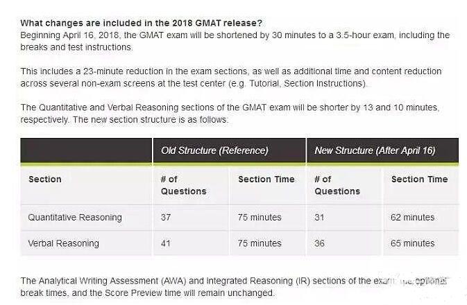 GMAT迎来重大变革：考试时间