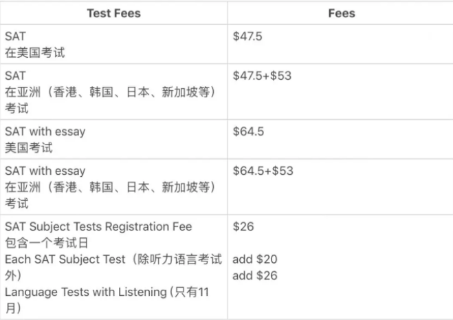 SAT考试费用