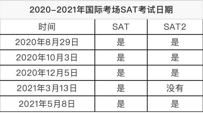 SAT考试时间表