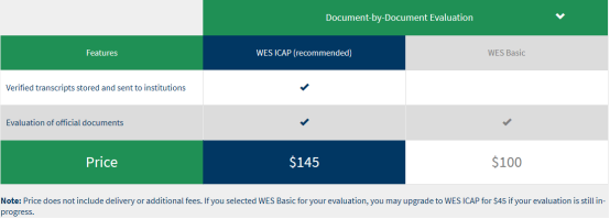 WES文凭认证(图2)