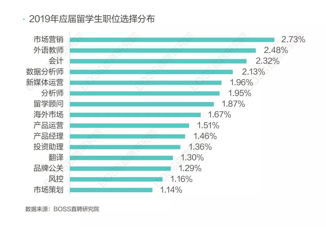 美国留学热点时讯