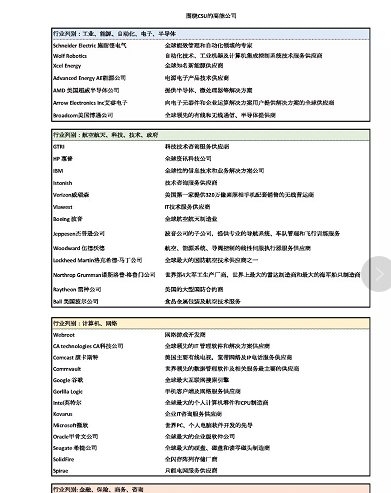 全美四大STEM经济产业州