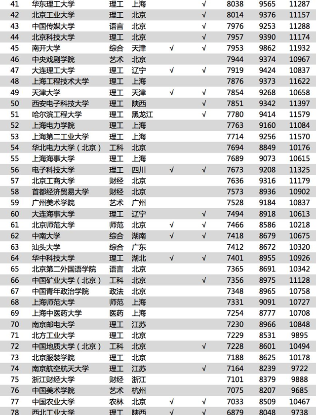 2018中国大学毕业生VS海归薪酬对比