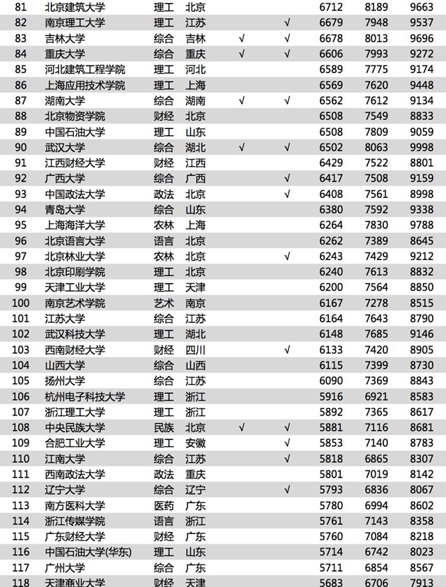 2018中国大学毕业生VS海归薪酬对比