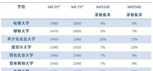 推开那扇遮住光的窗，藤校更偏向什么样的学生？