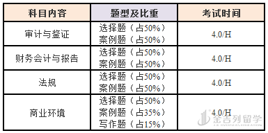 美国会计证CPA、ACCA、CMA哪个更好呢