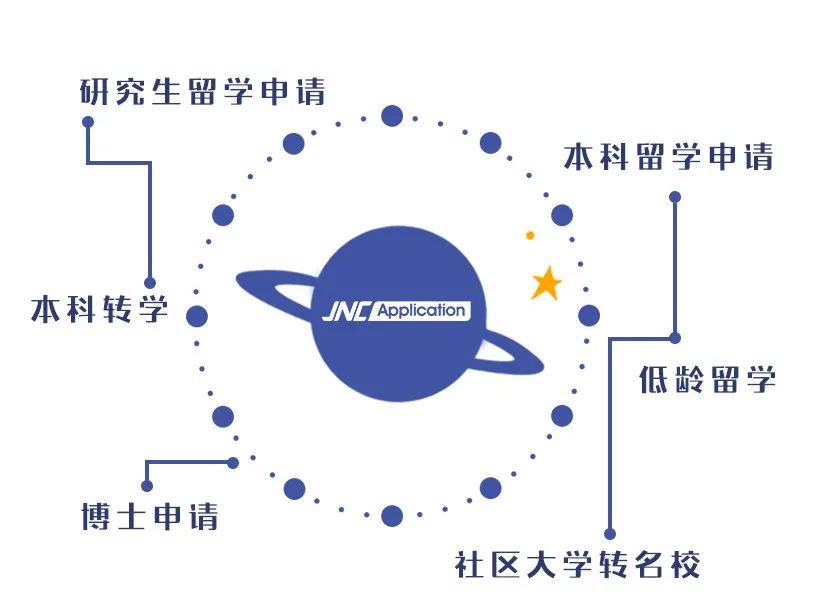 出国留学？JNC Application了解下！(图2)