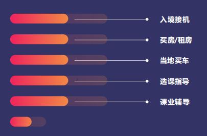 出国留学？JNC Application了解下！(图10)