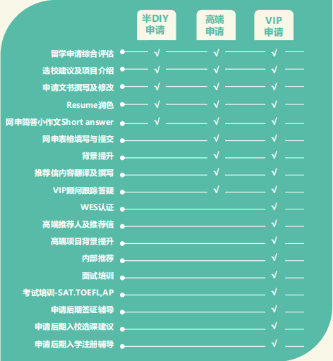 出国留学？JNC Application了解下！(图12)