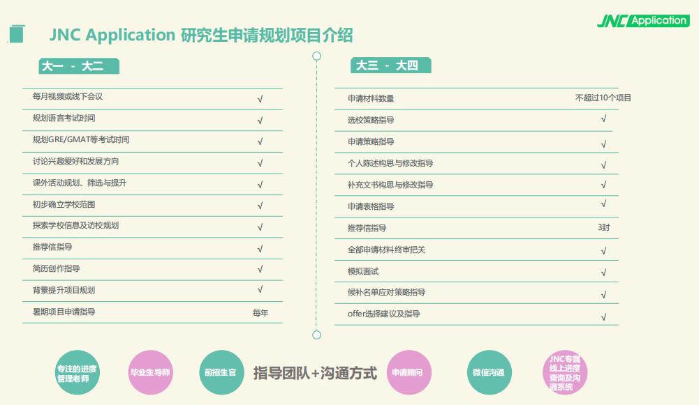 出国留学？JNC Application了解下！(图3)