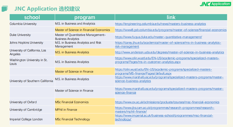 出国留学？JNC Application了解下！(图8)