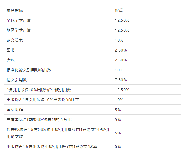 美国留学热点时讯