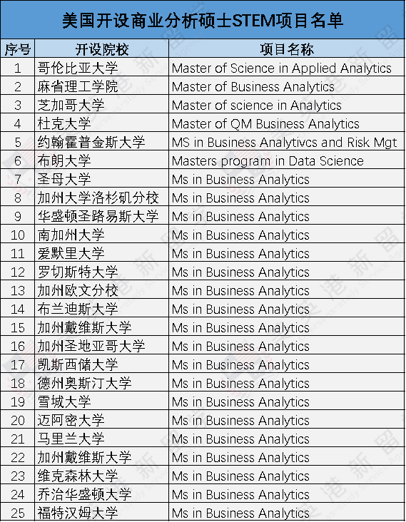 美国留学热点时讯