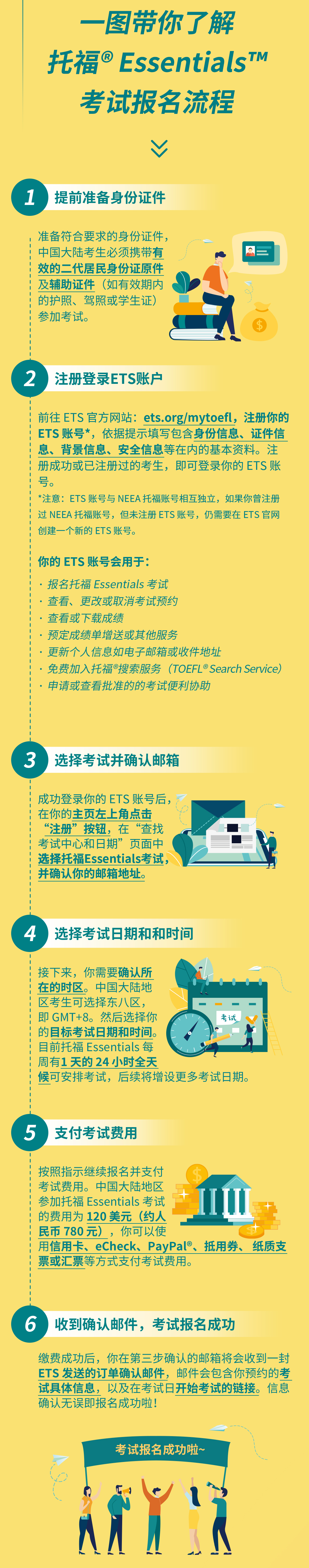 TOEFL Essentials今天开始开放报名！(图1)