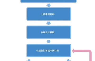 美国留学热点时讯