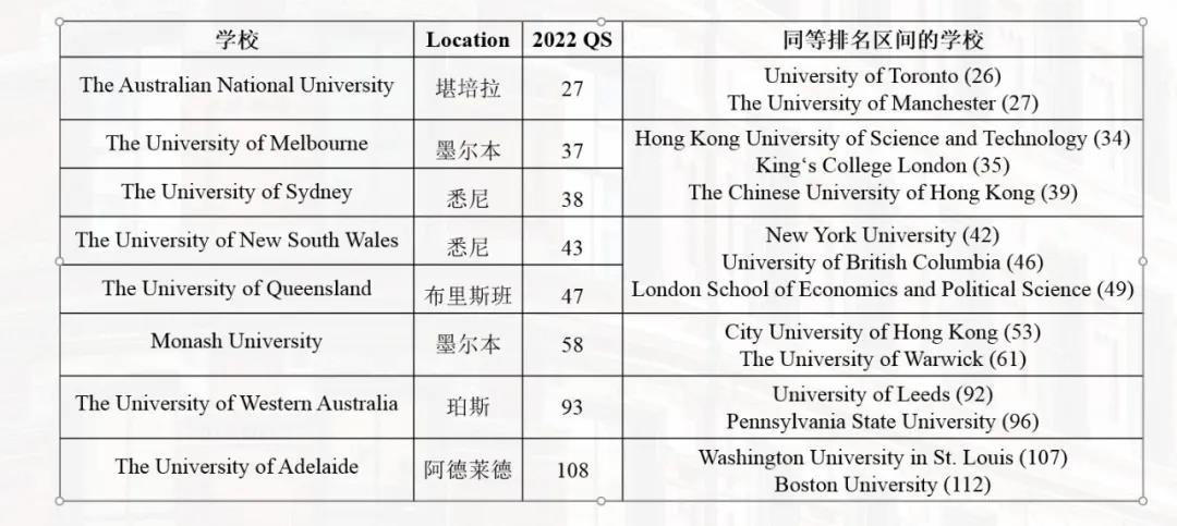 11月澳洲边境重开！中国科兴疫苗已被认可！u1s1，客观聊聊澳洲读研......(图3)