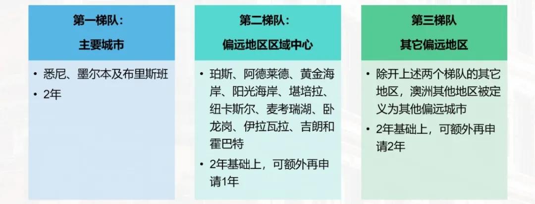 11月澳洲边境重开！中国科兴疫苗已被认可！u1s1，客观聊聊澳洲读研......(图9)